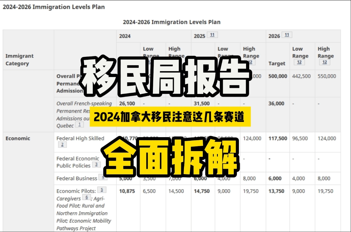 关于2024年移民政策分析