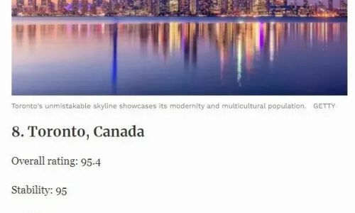 加拿大3大城市入围全球十佳宜居城市！