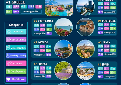 2026十大养老国家榜单公布！这两个国家的永居卡为何如此受欢迎？