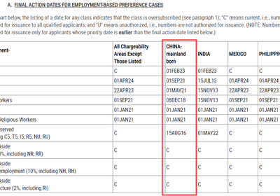 2026年1月美国移民排期出炉！职业移民前进势头强劲