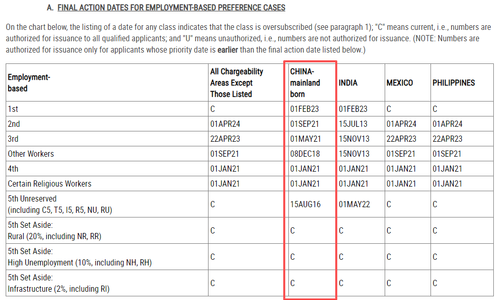 2026年1月美国移民排期出炉！职业移民前进势头强劲
