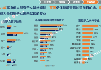 胡润富豪榜：中国人移民数据大揭秘！