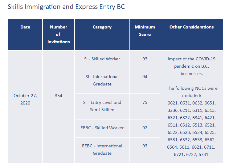 加拿大移民加拿大联邦EE技术移民