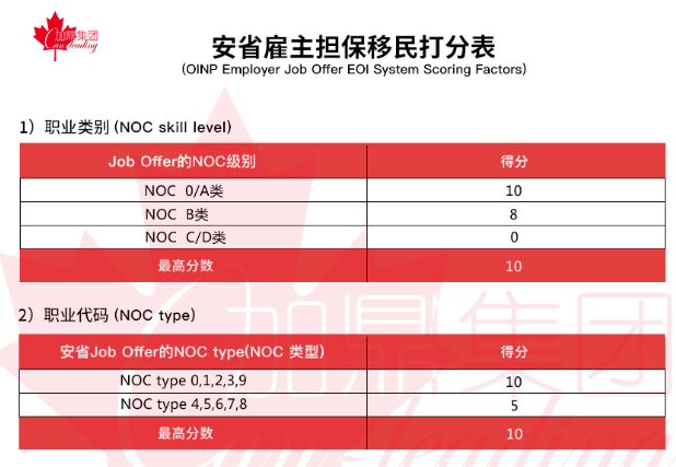 加拿大移民,安省雇主担保移民