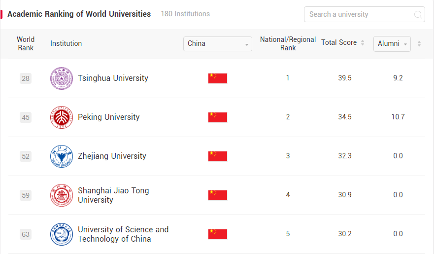 加拿大留学