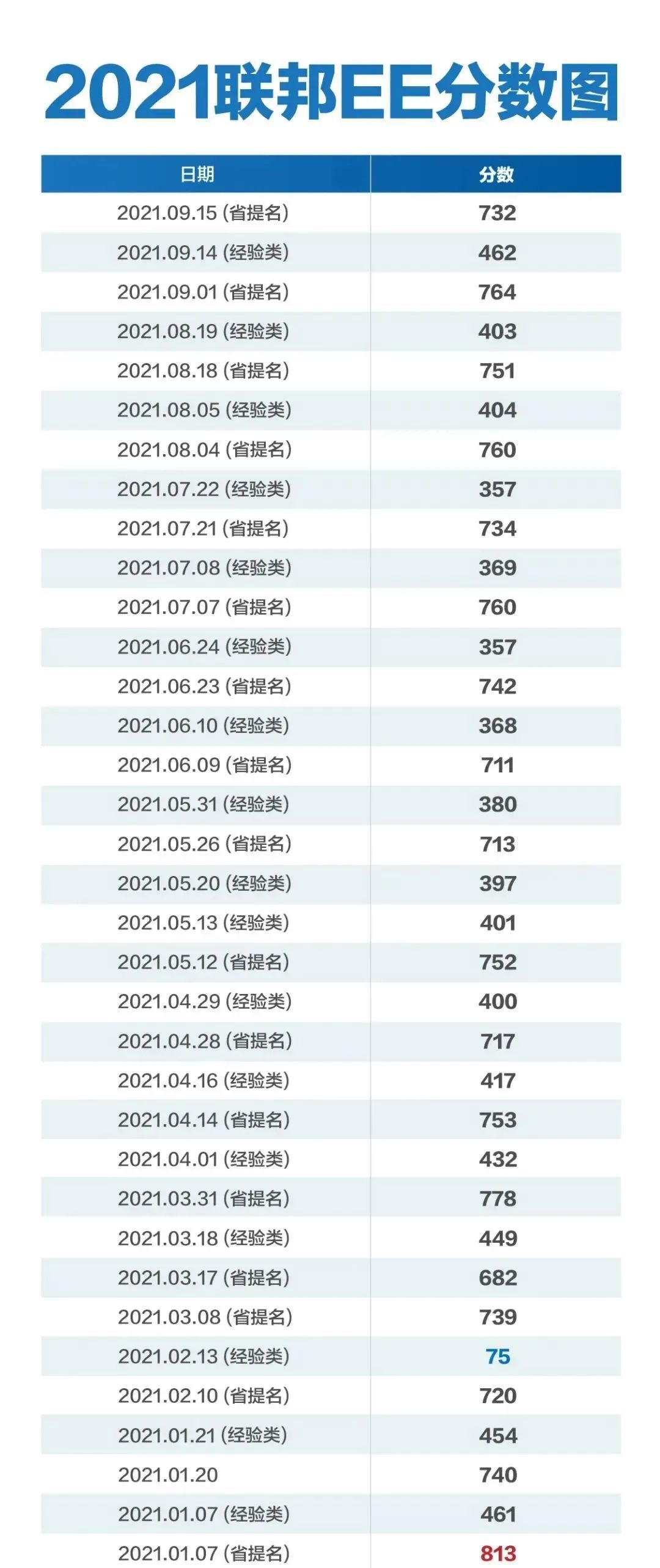加拿大留学