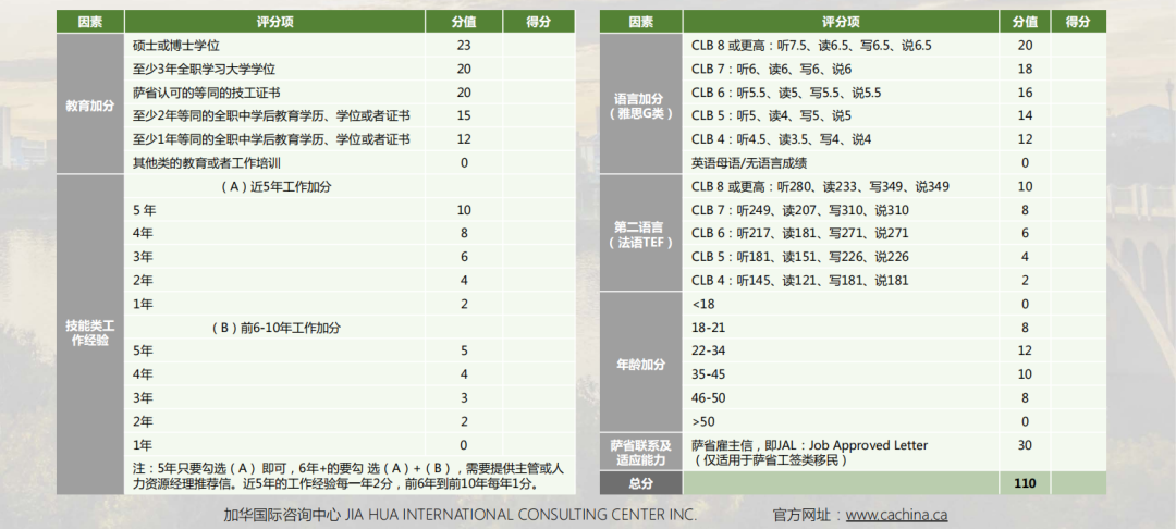 加拿大移民