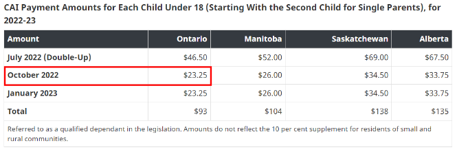 加拿大补贴