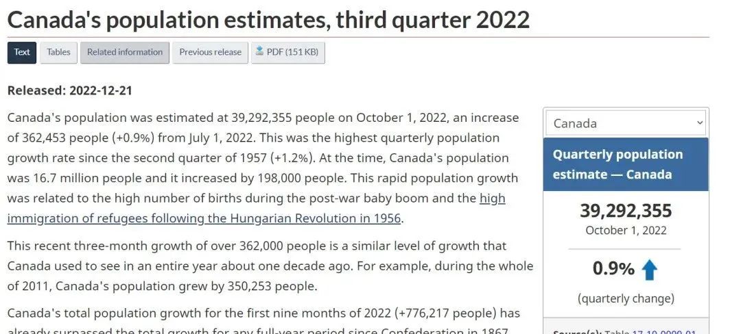 加拿大人口